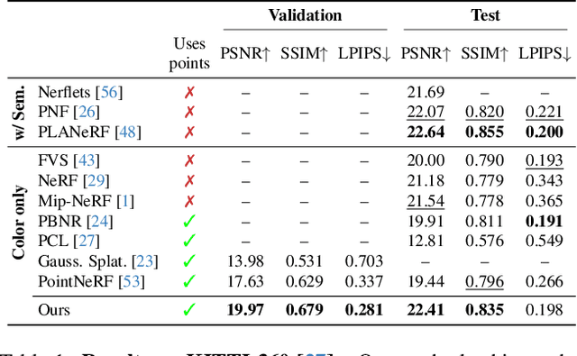 Figure 1 for PointNeRF++: A multi-scale, point-based Neural Radiance Field