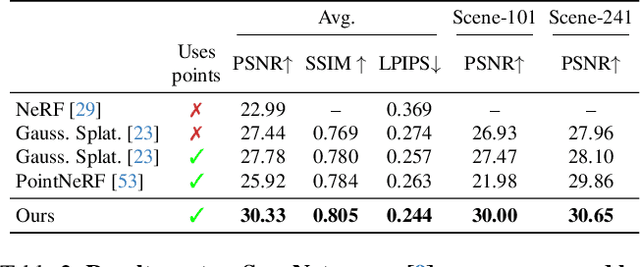 Figure 3 for PointNeRF++: A multi-scale, point-based Neural Radiance Field