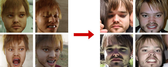 Figure 3 for Digi2Real: Bridging the Realism Gap in Synthetic Data Face Recognition via Foundation Models