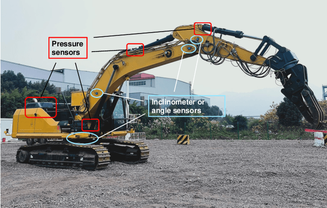 Figure 1 for A Data-Driven Modeling and Motion Control of Heavy-Load Hydraulic Manipulators via Reversible Transformation