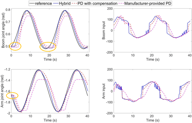 Figure 2 for A Data-Driven Modeling and Motion Control of Heavy-Load Hydraulic Manipulators via Reversible Transformation