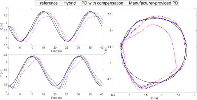 Figure 3 for A Data-Driven Modeling and Motion Control of Heavy-Load Hydraulic Manipulators via Reversible Transformation