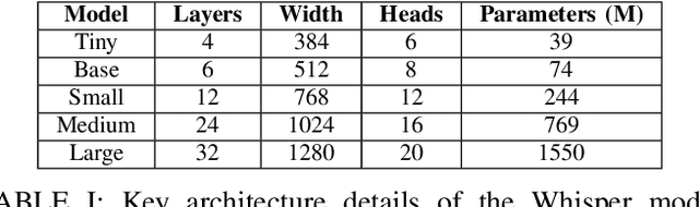 Figure 3 for Automatic Speech Recognition for Sanskrit with Transfer Learning
