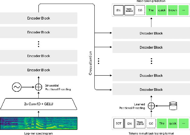 Figure 1 for Automatic Speech Recognition for Sanskrit with Transfer Learning