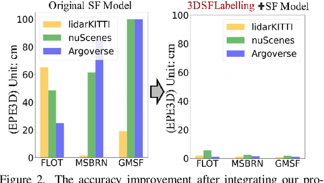 Figure 2 for 3DSFLabelling: Boosting 3D Scene Flow Estimation by Pseudo Auto-labelling