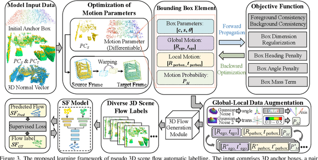 Figure 4 for 3DSFLabelling: Boosting 3D Scene Flow Estimation by Pseudo Auto-labelling