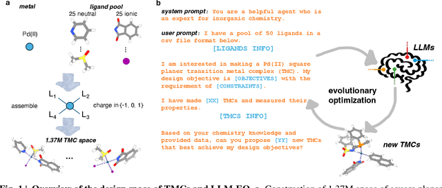 Figure 1 for Generative Design of Functional Metal Complexes Utilizing the Internal Knowledge of Large Language Models