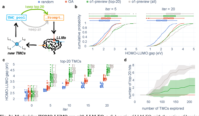 Figure 3 for Generative Design of Functional Metal Complexes Utilizing the Internal Knowledge of Large Language Models