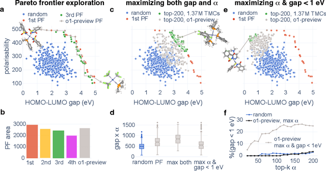 Figure 4 for Generative Design of Functional Metal Complexes Utilizing the Internal Knowledge of Large Language Models