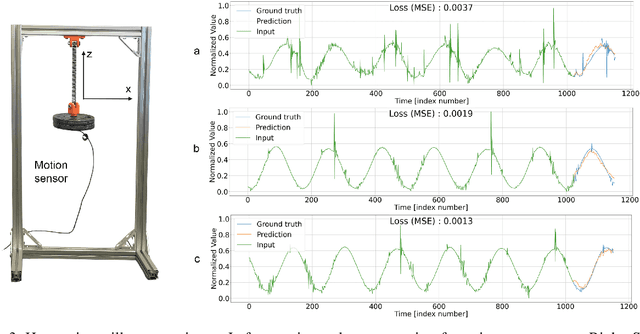 Figure 3 for A Phenomenological AI Foundation Model for Physical Signals
