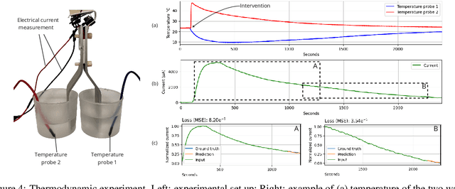 Figure 4 for A Phenomenological AI Foundation Model for Physical Signals