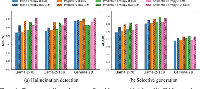 Figure 1 for Enhancing Trust in Large Language Models with Uncertainty-Aware Fine-Tuning