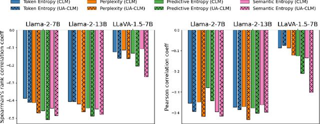 Figure 4 for Enhancing Trust in Large Language Models with Uncertainty-Aware Fine-Tuning