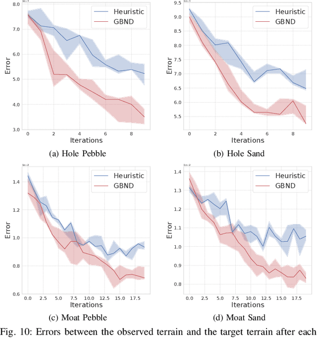 Figure 2 for Localized Graph-Based Neural Dynamics Models for Terrain Manipulation