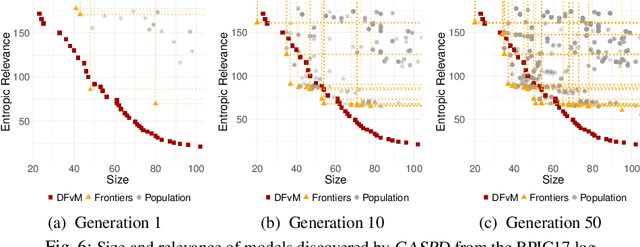 Figure 3 for Stochastic Directly-Follows Process Discovery Using Grammatical Inference