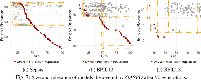 Figure 4 for Stochastic Directly-Follows Process Discovery Using Grammatical Inference