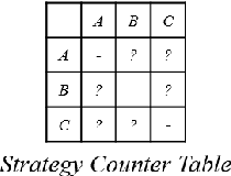 Figure 1 for Online Learning of Counter Categories and Ratings in PvP Games