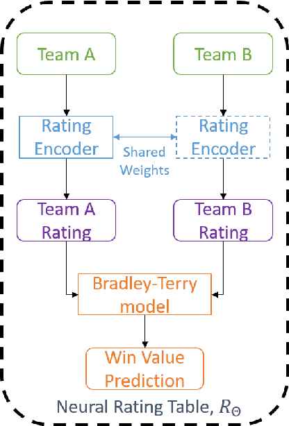 Figure 3 for Online Learning of Counter Categories and Ratings in PvP Games