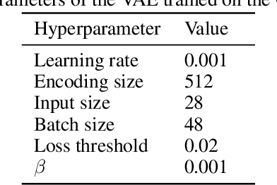 Figure 4 for Neural Architecture for Online Ensemble Continual Learning