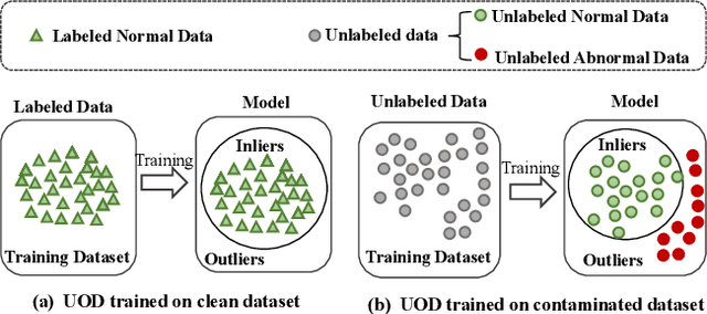 Figure 1 for EntropyStop: Unsupervised Deep Outlier Detection with Loss Entropy