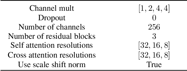 Figure 3 for eDiff-I: Text-to-Image Diffusion Models with an Ensemble of Expert Denoisers