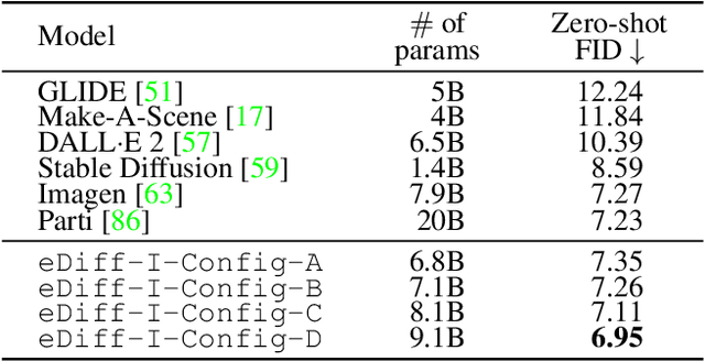 Figure 1 for eDiff-I: Text-to-Image Diffusion Models with an Ensemble of Expert Denoisers