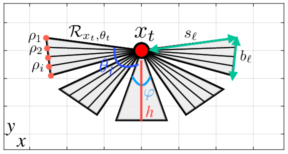 Figure 1 for Integrated Ray-Tracing and Coverage Planning Control using Reinforcement Learning