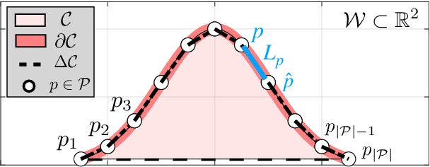 Figure 2 for Integrated Ray-Tracing and Coverage Planning Control using Reinforcement Learning