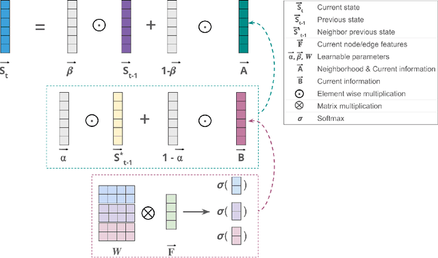 Figure 3 for Deep-Graph-Sprints: Accelerated Representation Learning in Continuous-Time Dynamic Graphs