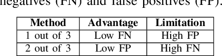Figure 4 for Inherent Diverse Redundant Safety Mechanisms for AI-based Software Elements in Automotive Applications