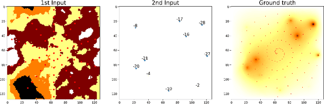 Figure 2 for Understanding the Efficacy of U-Net & Vision Transformer for Groundwater Numerical Modelling