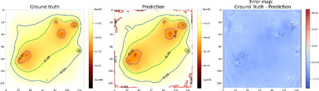 Figure 3 for Understanding the Efficacy of U-Net & Vision Transformer for Groundwater Numerical Modelling