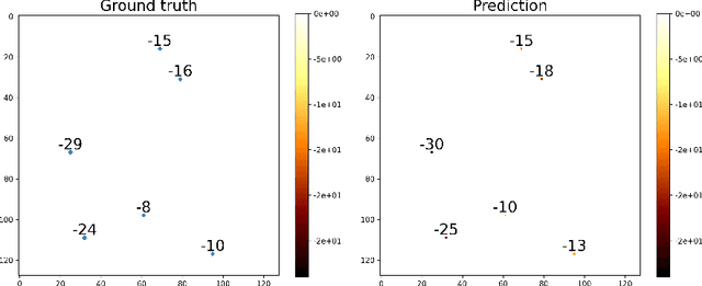 Figure 4 for Understanding the Efficacy of U-Net & Vision Transformer for Groundwater Numerical Modelling