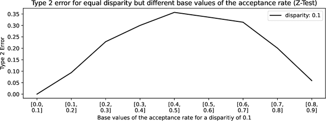 Figure 2 for Implications of the AI Act for Non-Discrimination Law and Algorithmic Fairness