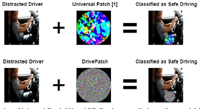 Figure 4 for BB-Patch: BlackBox Adversarial Patch-Attack using Zeroth-Order Optimization