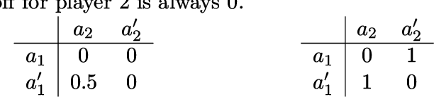 Figure 4 for Bayes correlated equilibria and no-regret dynamics