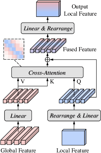 Figure 2 for MTDA-HSED: Mutual-Assistance Tuning and Dual-Branch Aggregating for Heterogeneous Sound Event Detection