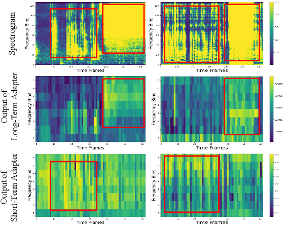 Figure 3 for MTDA-HSED: Mutual-Assistance Tuning and Dual-Branch Aggregating for Heterogeneous Sound Event Detection