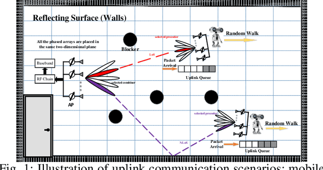 Figure 1 for Sensing-Assisted Adaptive Channel Contention for Mobile Delay-Sensitive Communications