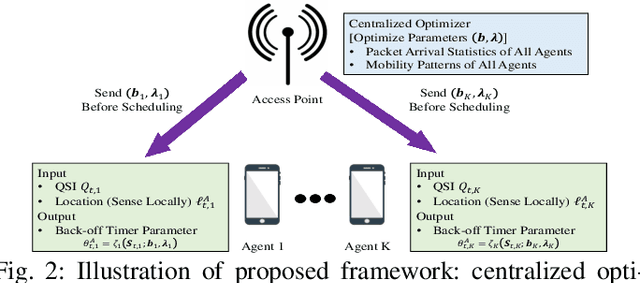 Figure 2 for Sensing-Assisted Adaptive Channel Contention for Mobile Delay-Sensitive Communications