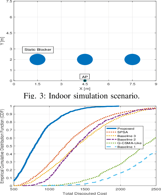 Figure 3 for Sensing-Assisted Adaptive Channel Contention for Mobile Delay-Sensitive Communications