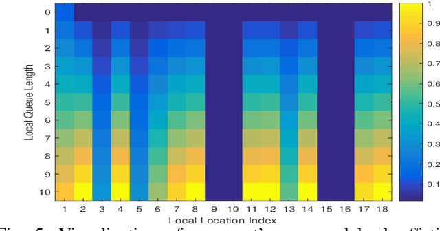 Figure 4 for Sensing-Assisted Adaptive Channel Contention for Mobile Delay-Sensitive Communications