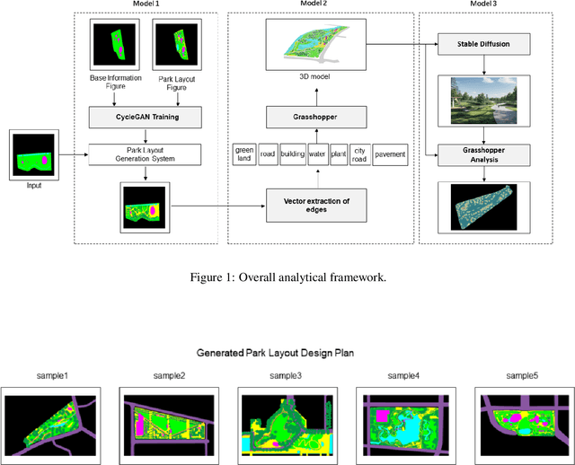 Figure 1 for Layout2Rendering: AI-aided Greenspace design