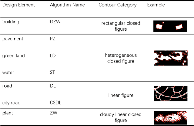 Figure 2 for Layout2Rendering: AI-aided Greenspace design