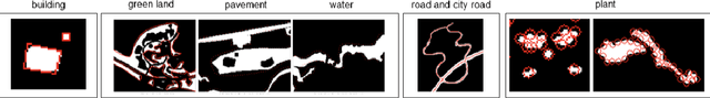 Figure 3 for Layout2Rendering: AI-aided Greenspace design