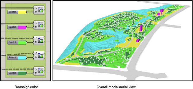 Figure 4 for Layout2Rendering: AI-aided Greenspace design