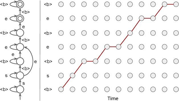 Figure 1 for End-to-End Speech Recognition: A Survey