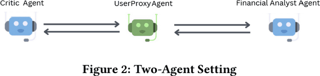 Figure 2 for Enhancing Financial Question Answering with a Multi-Agent Reflection Framework