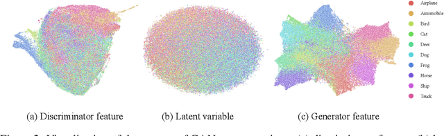 Figure 3 for Distilling Representations from GAN Generator via Squeeze and Span