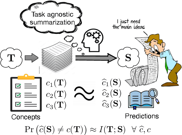 Figure 1 for $\texttt{COSMIC}$: Mutual Information for Task-Agnostic Summarization Evaluation